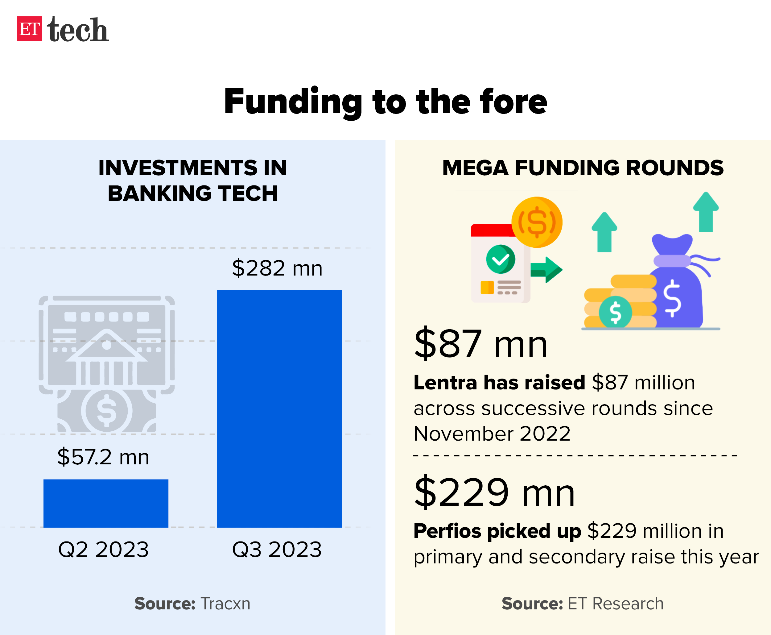 Funding to the fore_Graphic_ETTECH